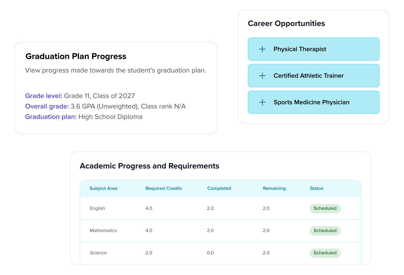panorama graduation plan progress with career opportunities