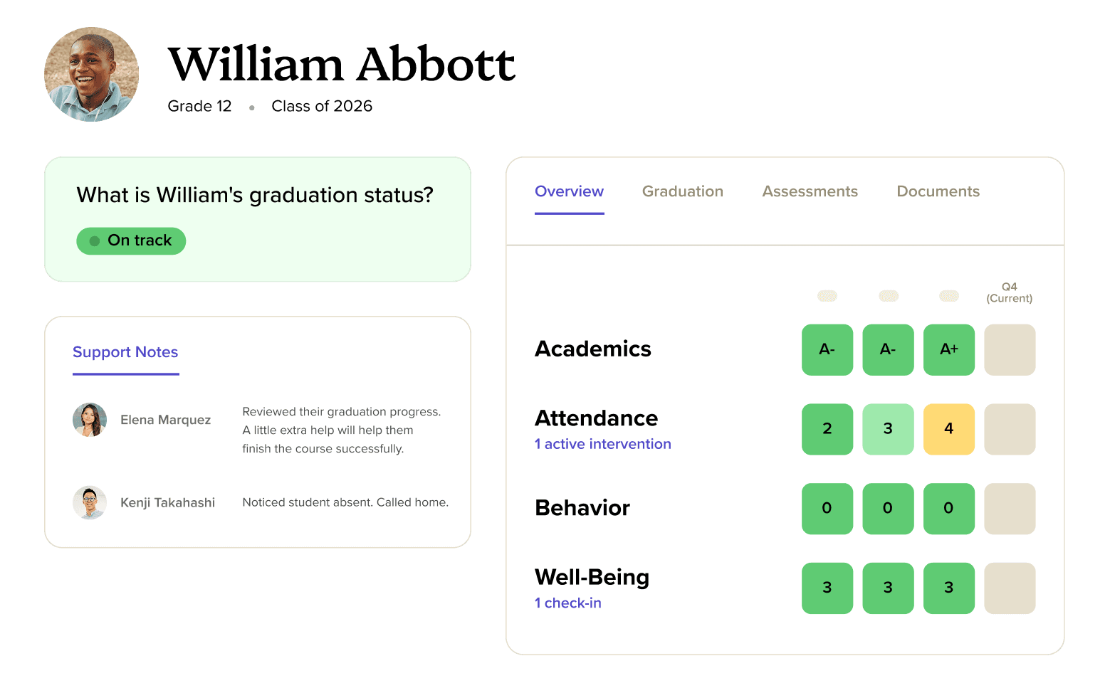 MTSS and student data profile screen conceptual screenshot panorama student success platform