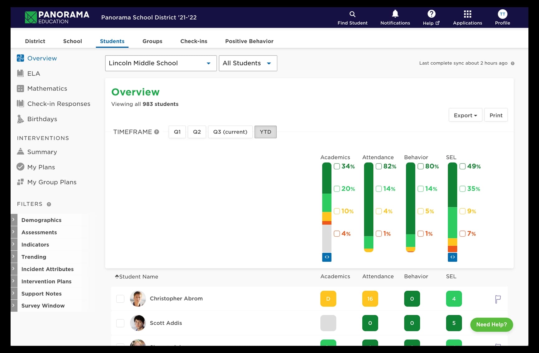 Screenshot of Panorama’s response to intervention software showing an overview of how students from a middle school are performing across academics, attendance, behavior, and life skills.