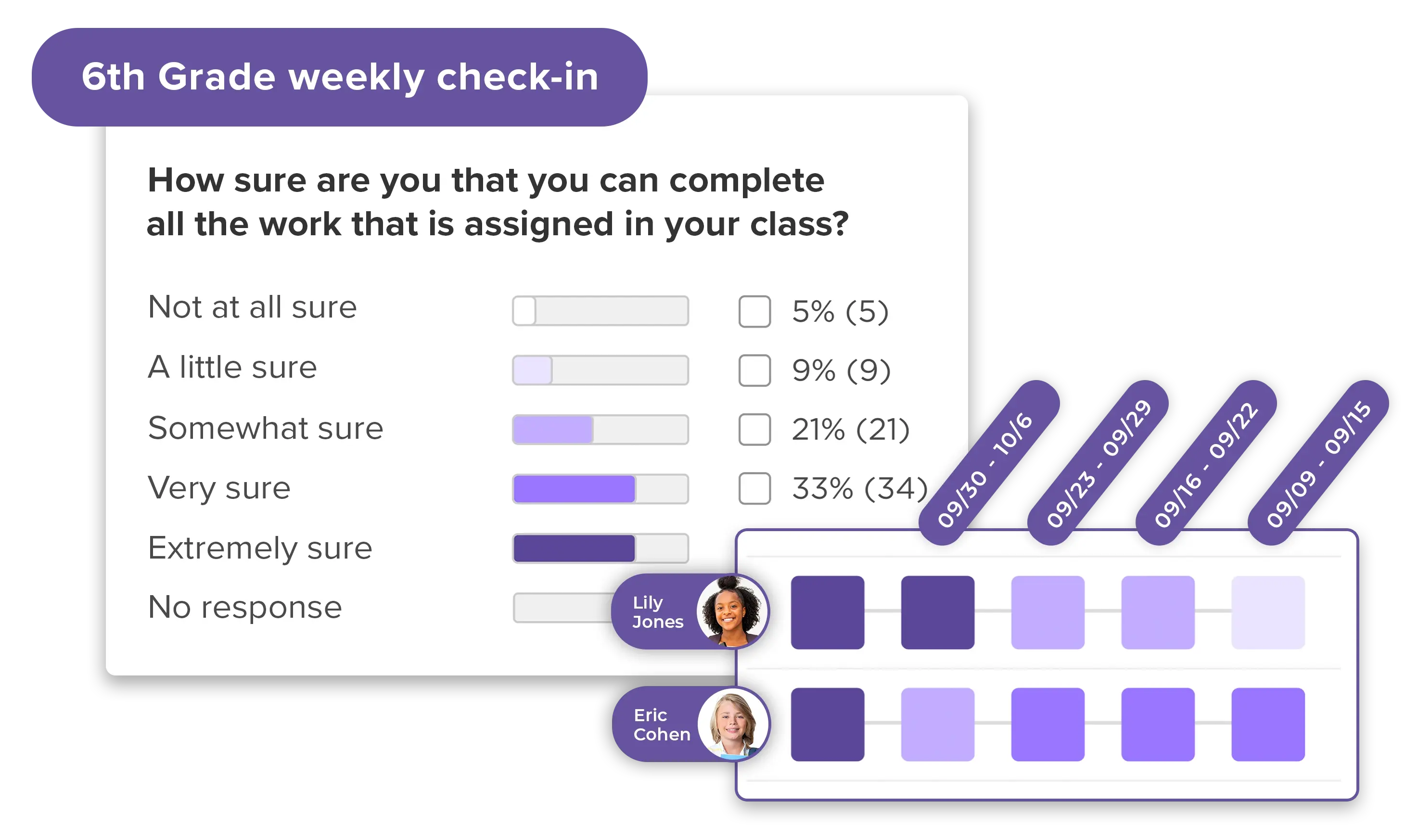 conceptual screenshot of the panorama education platform weekly check in report