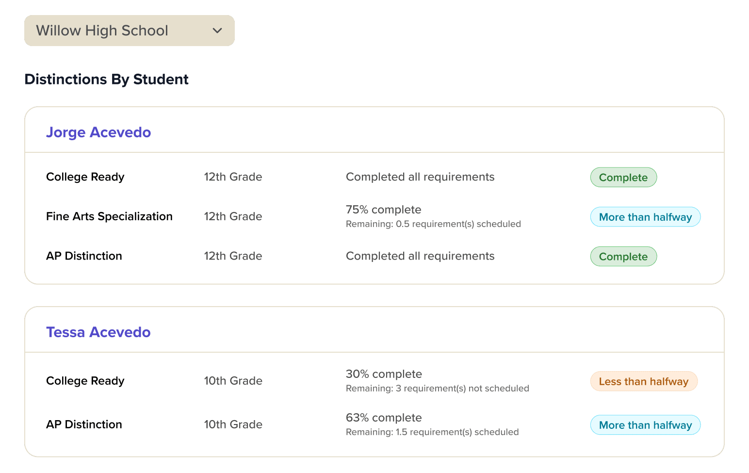 panorama education student distinctions conceptual product screenshot