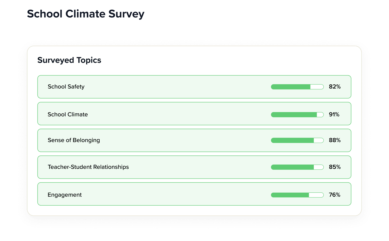 conceptual screenshot of panorama surveys student well-being survey
