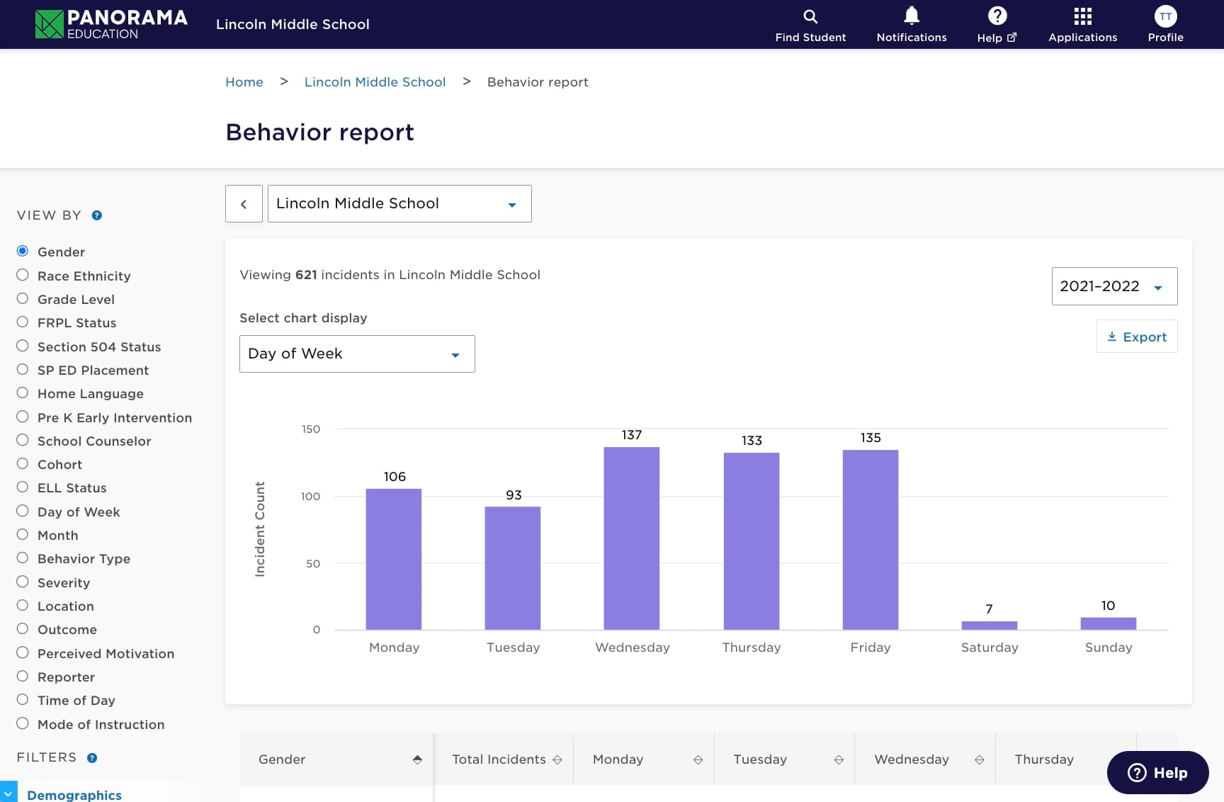 screenshot of panorama education pbis tool