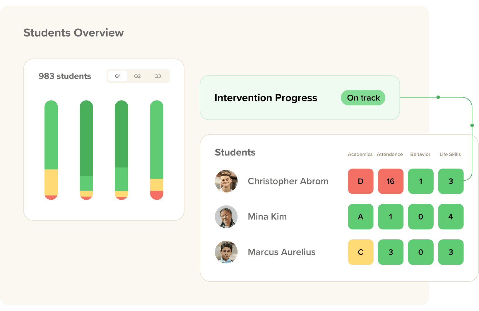 Conceptual screenshot of the Panorama Education student success platform's student overview dashboard