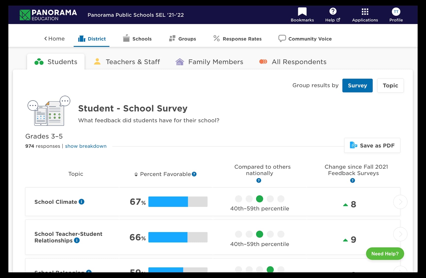 Screenshot of Panorama’s response to intervention software showing response data from a student survey