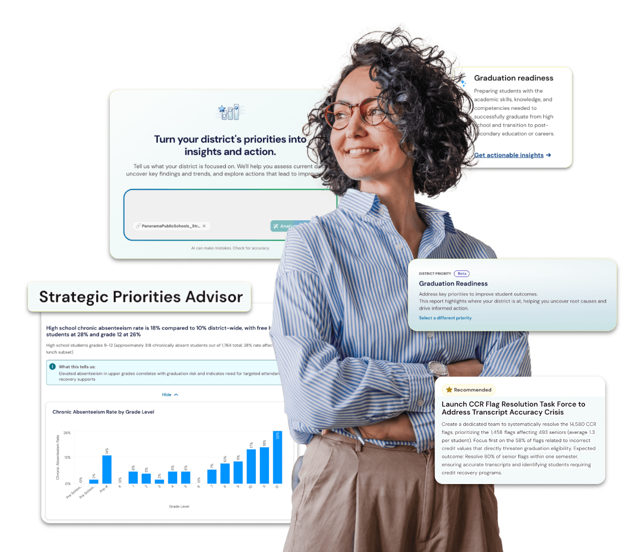 Panorama - Strategic Priorities Advisor