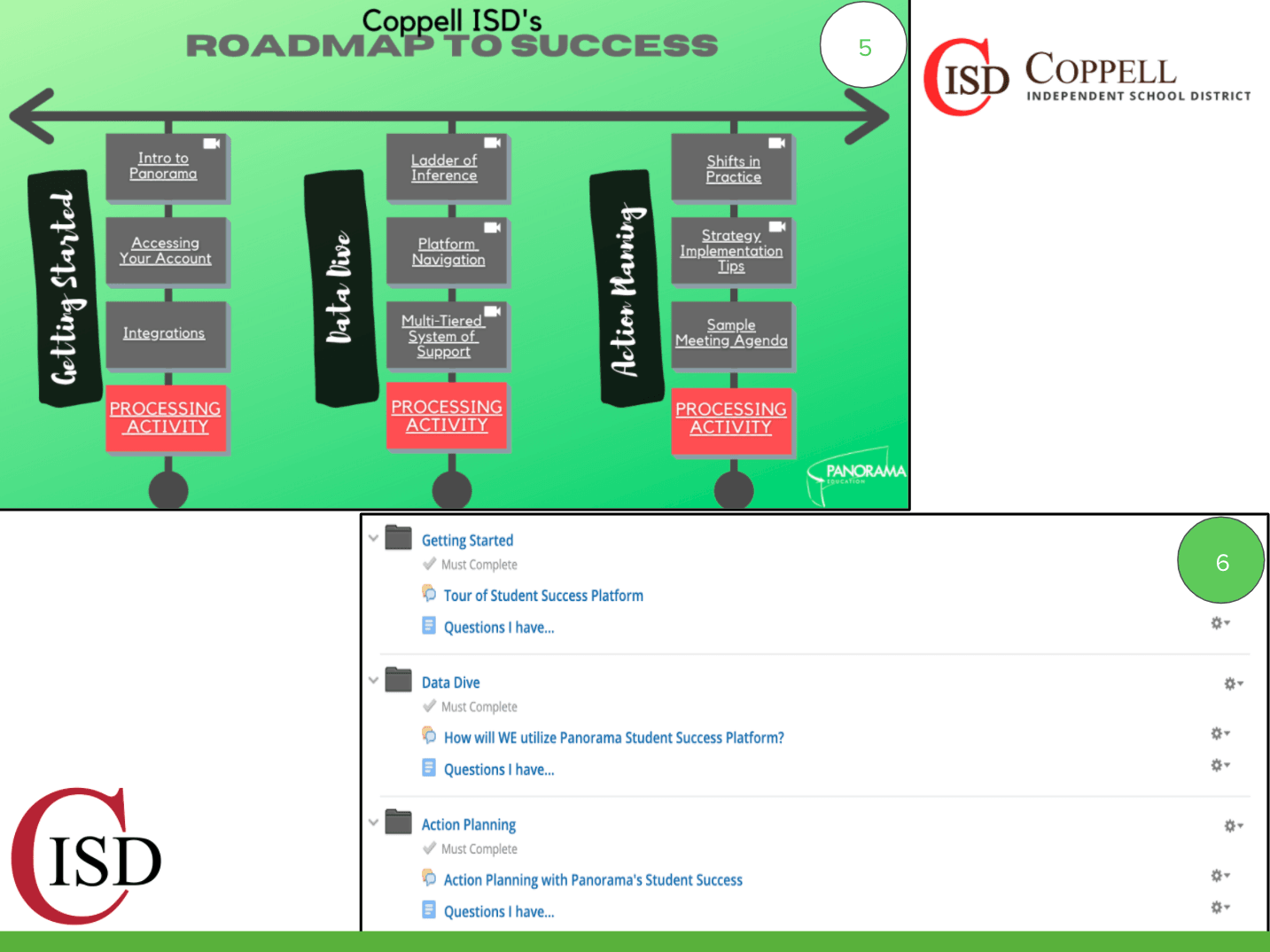 Coppell ISD and Panorama professional learning