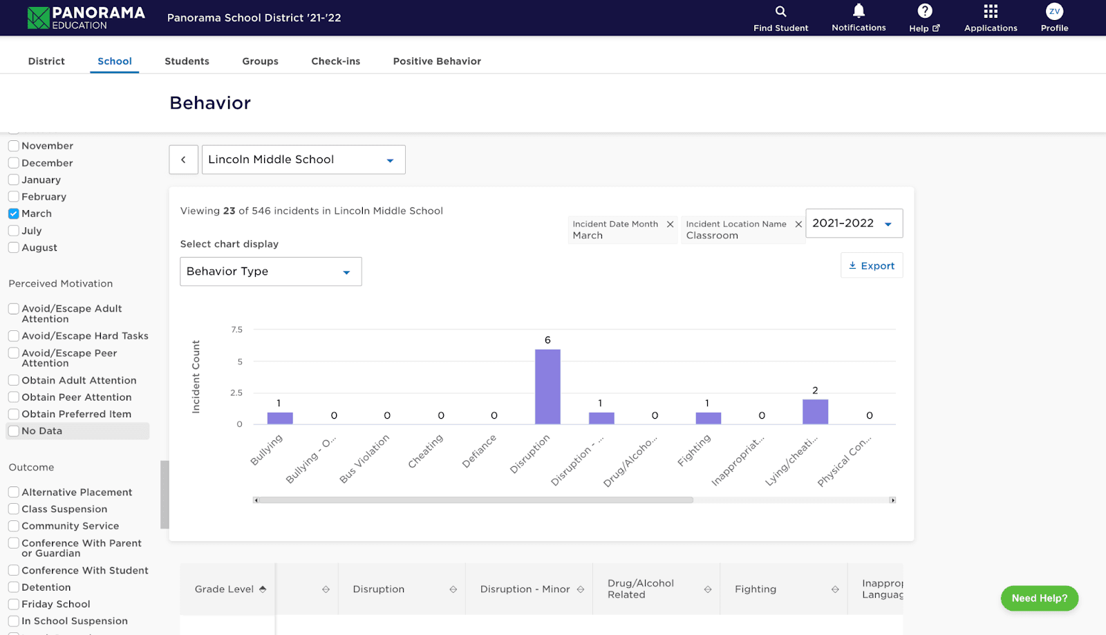Behavior analytics in Panorama