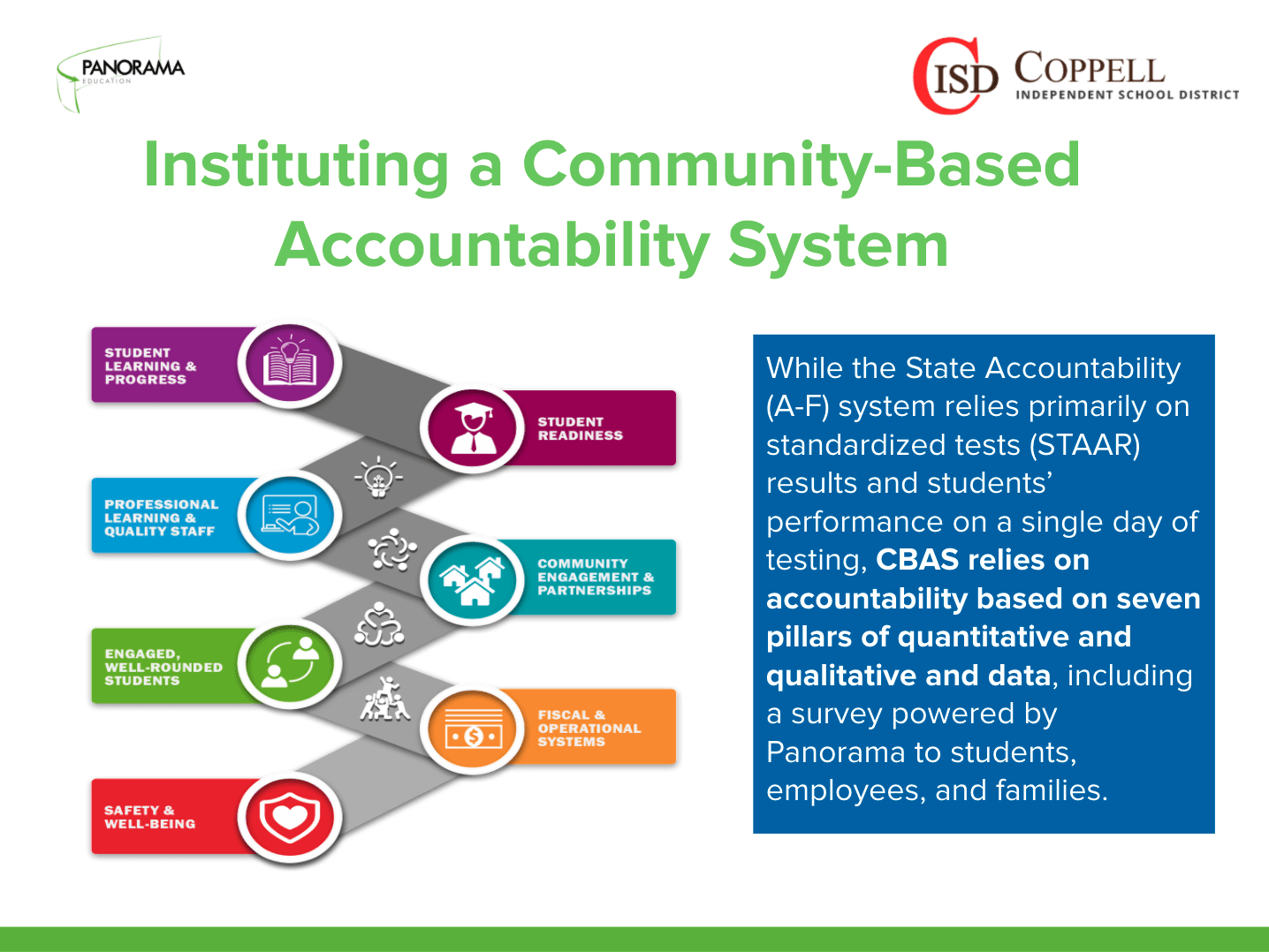 TPAC values for community-based accountability system