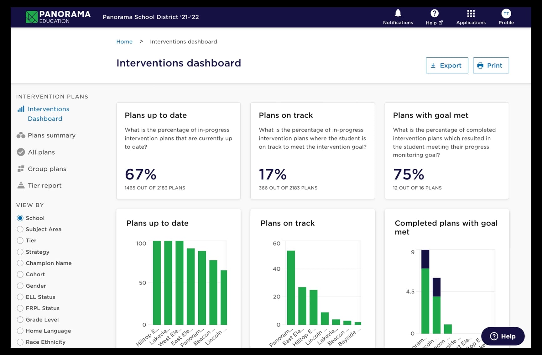 DS-Interventions Dashboard - aug 2023