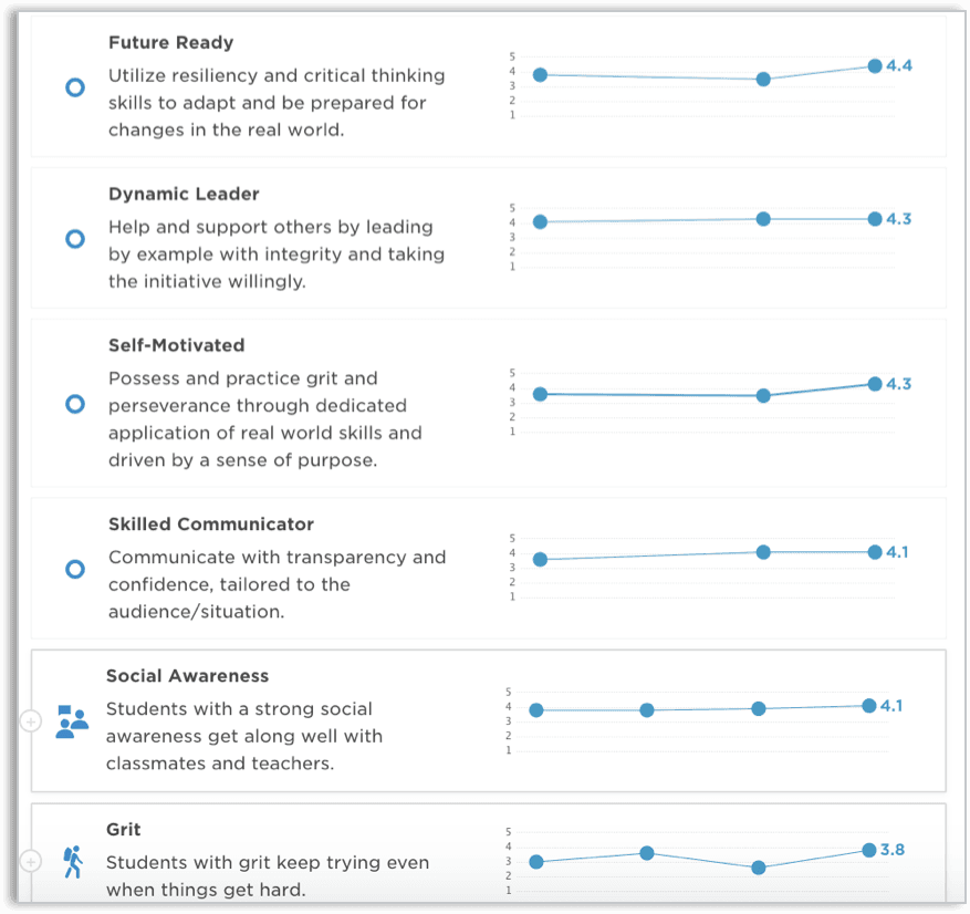 Portrait of a Graduate Measurement