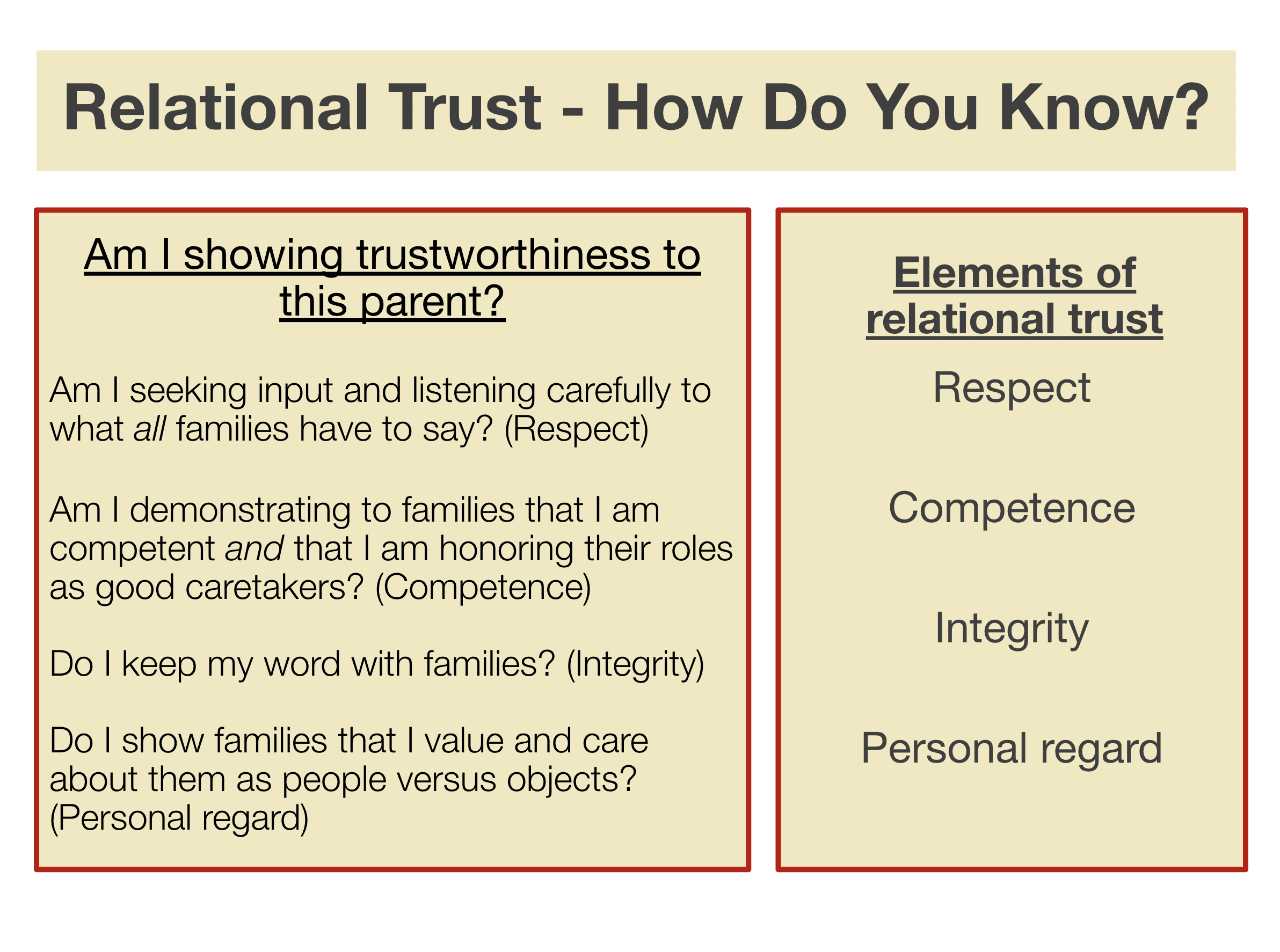 relational trust