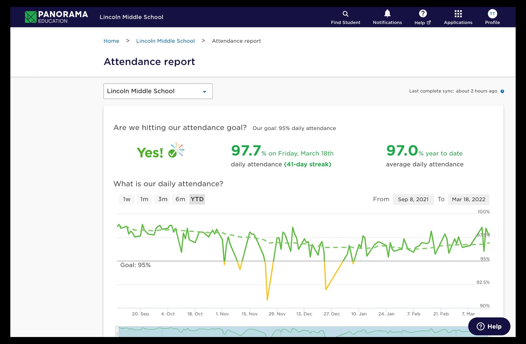 DS-School Attendance Report - Aug 2023