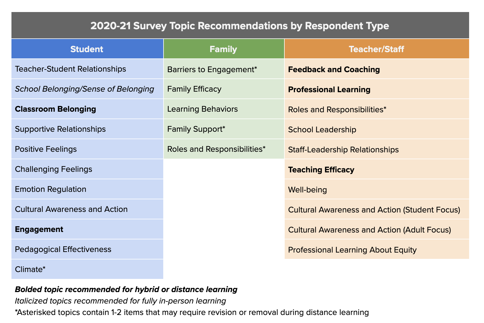 20-21 Survey Topic Recommendations