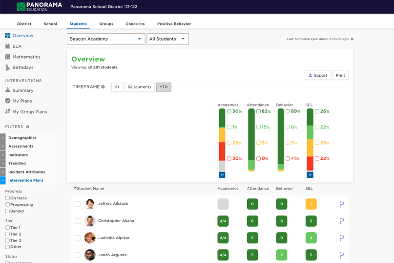 21-22 Student Success Demo Data