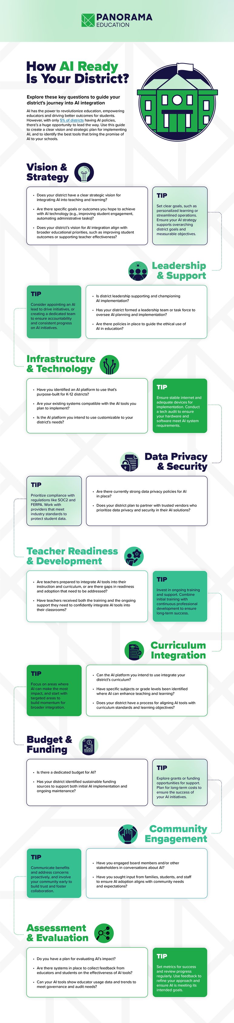 AI Readiness Assessment Infographic crop top oct 2025