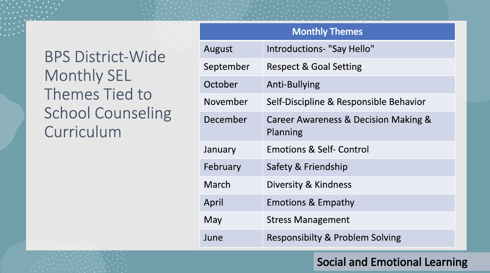 BPS District-wide Monthly SEL Themes