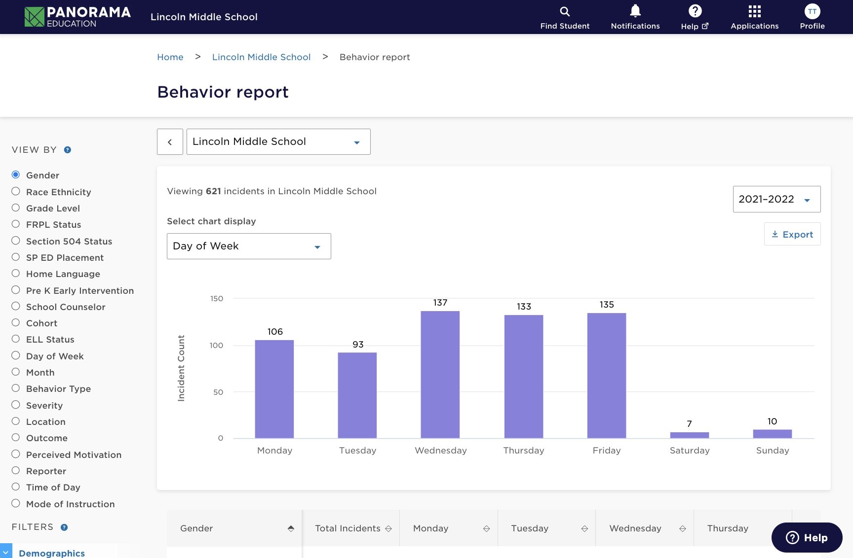 Behavior report via Panorama student behavior software