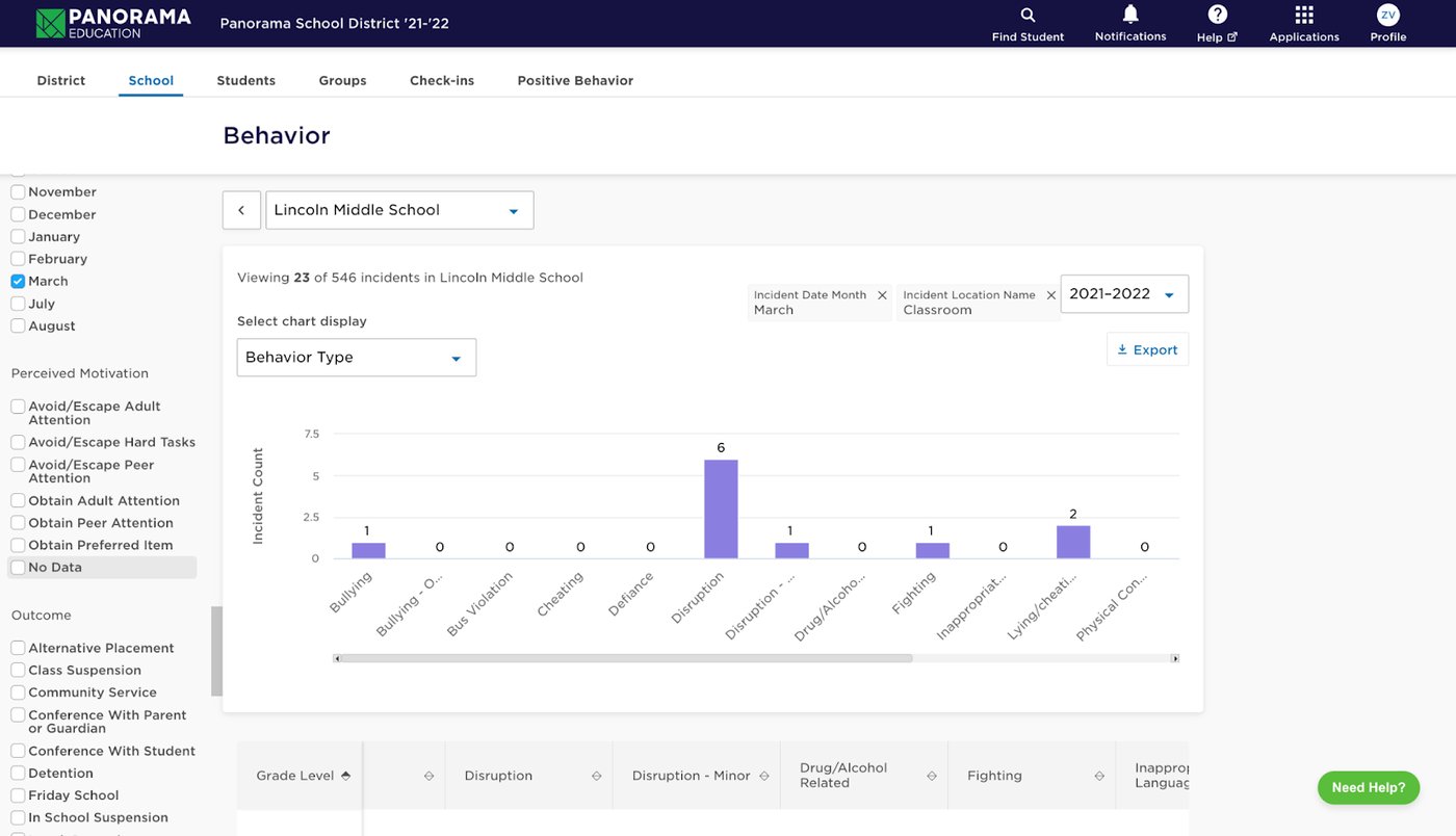 Behavior analytics in Panorama