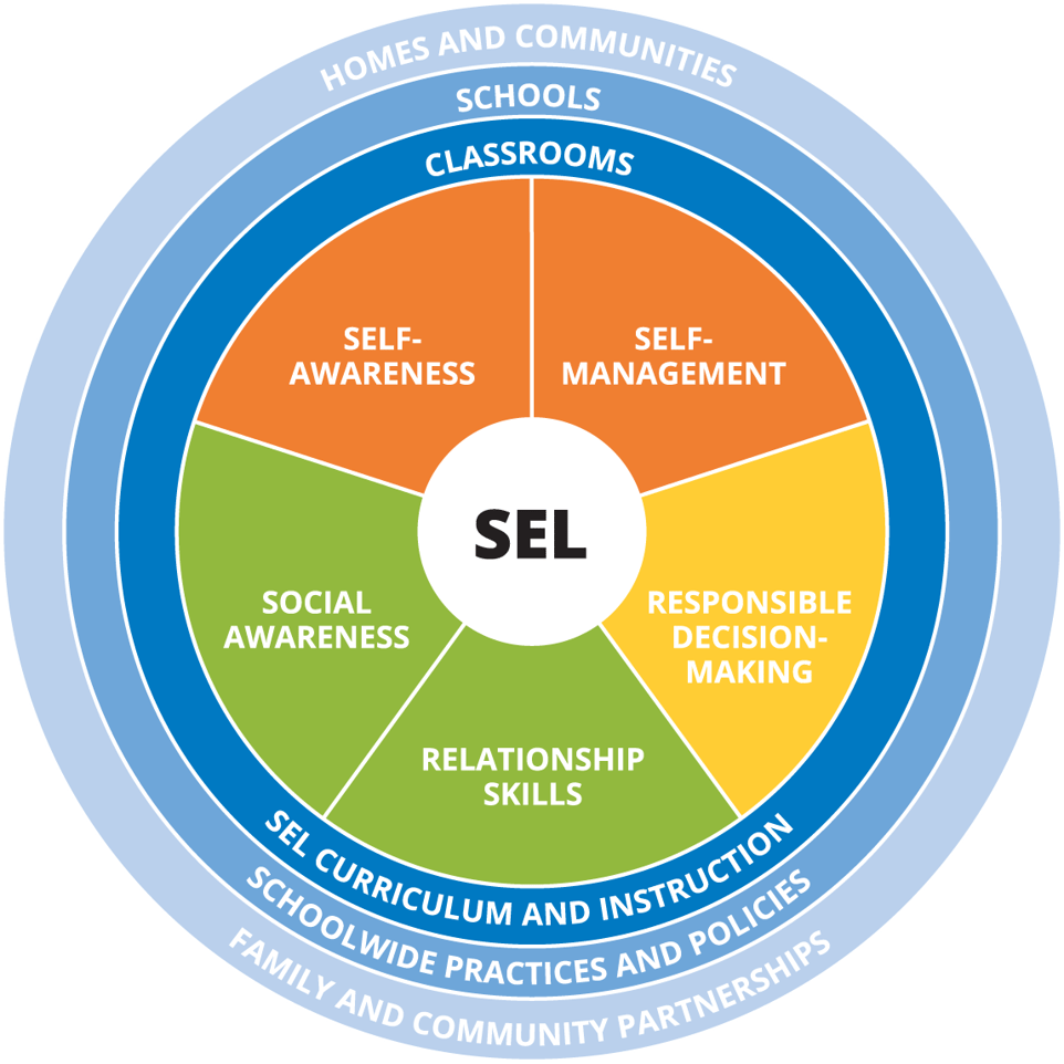 sel presentation for parents