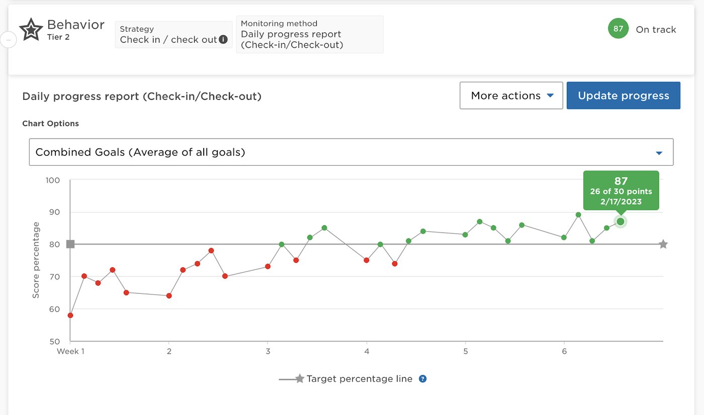 Daily Zones Check-in – Classroom Management Toolbox