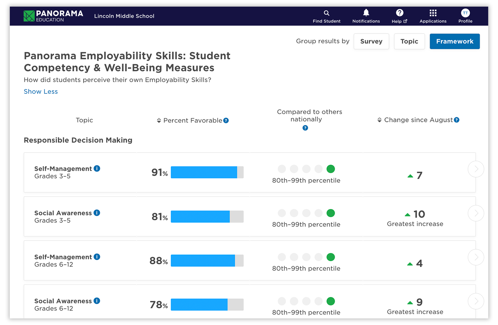 DS-Employability_Skills - Sep 2023
