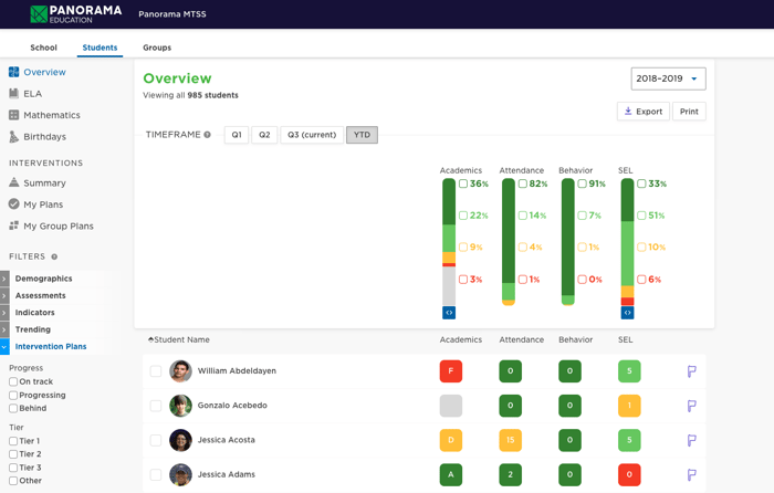 Demo Data Panorama Student Success