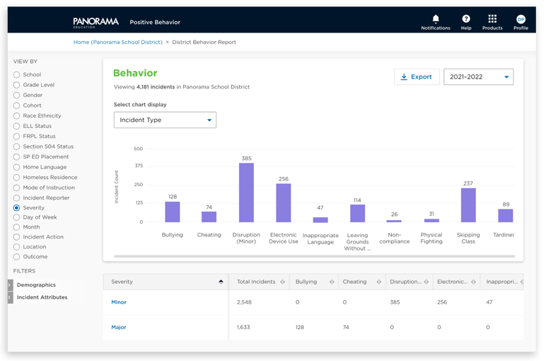 District and school Big 5 dashboards Mock