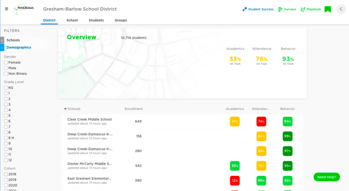 Early Warning System - Gresham-Barlow