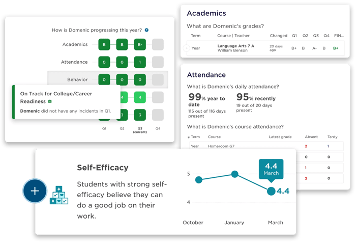 Fin - Student Success - Benefit 1