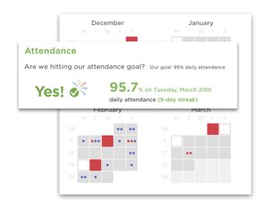 Student Attendance - Panorama Student Success