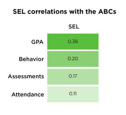 SEL Research
