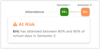 At Risk Indicators - Panorama Student Success