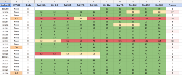 Lakes Community High Spreadsheet