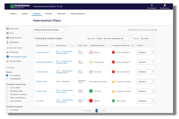 Intervention plans in Panorama