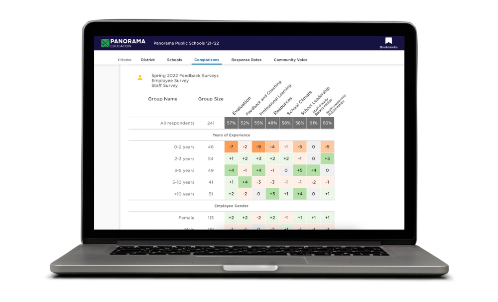 June Feedback Surveys Live Demo Banner Image