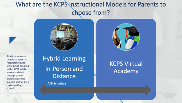 KCPS re-entry plan