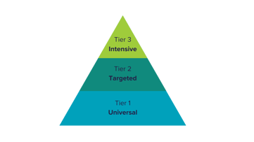 MTSS Pyramid (1)