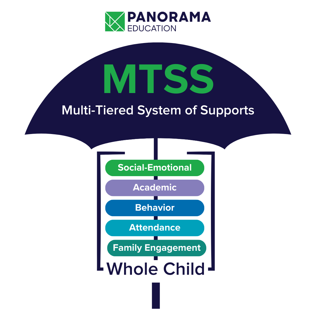 MTSS Umbrella