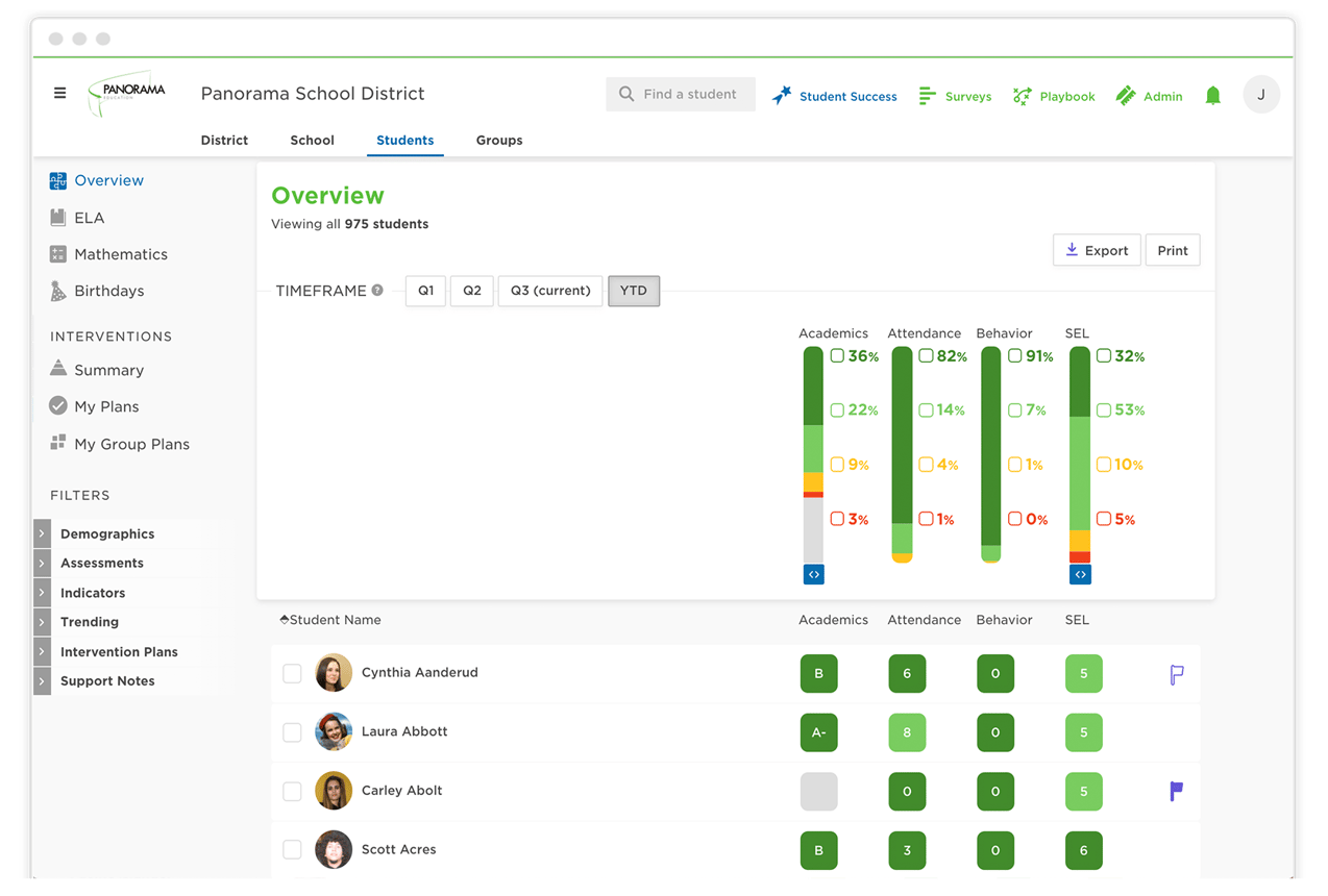 How Oxford School District Uses Panorama Student Success to Support the