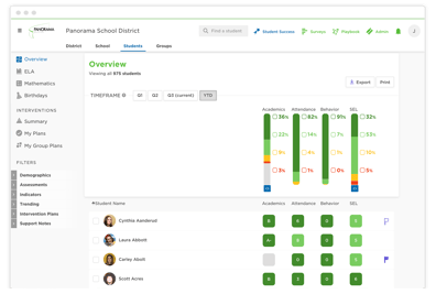 Panorama Student Success