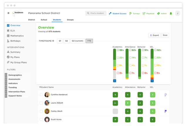 Panorama Student Success