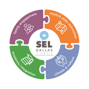 dallas ISD SEL