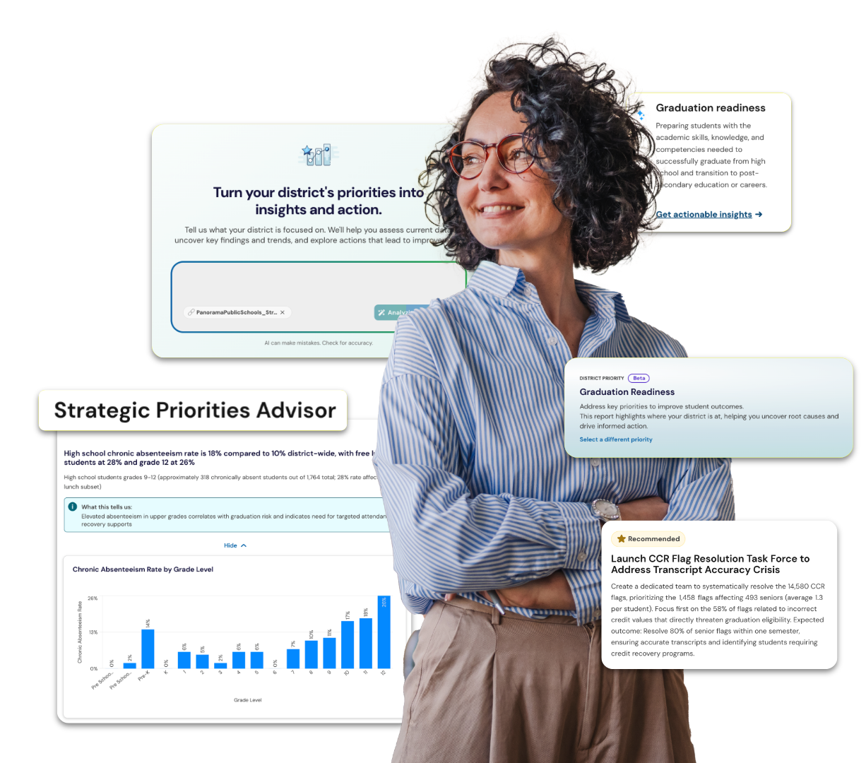 Panorama - Strategic Priorities Advisor