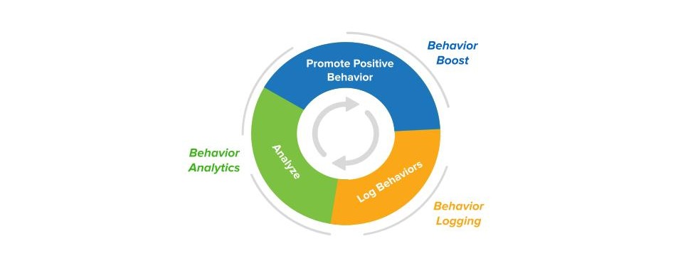 Panorama for Positive Behavior (1)