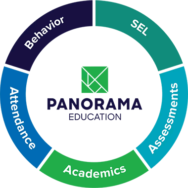 Panorama Education - whole child and intervention insights in one place