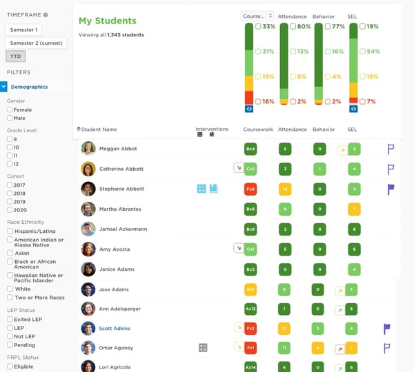 Student Success