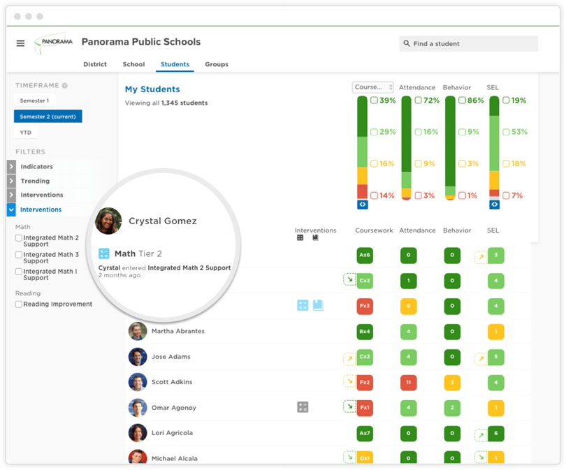 Panorama MTSS dashboard