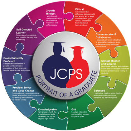 Portrait of a Graduate - JCPS