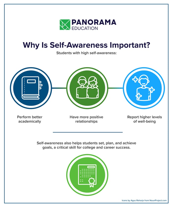 Self-Awareness: How To Develop Self-Awareness (English Edition